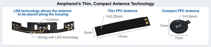 Cooperation on Wireless Charging Solutions: LAPIS Technology and Global Antenna manufacturer Shanghai Amphenol Airwave (subsidiary of Amphenol Corporation) join forces